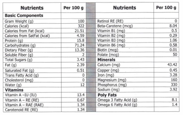 NutritionalDifferenceSuperSprout