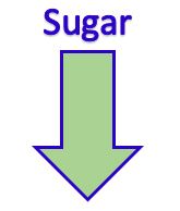 Reduce Sugar